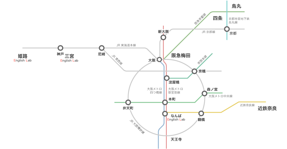 関西の路線図